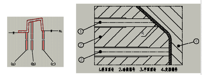 設(shè)計中注意事項